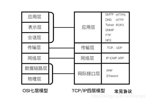 本地服务器托管协议，理解与实施的关键步骤