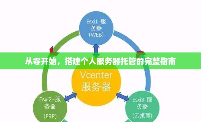 从零开始，搭建个人服务器托管的完整指南