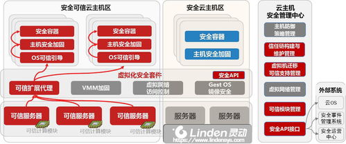 抚顺服务器托管，为您的业务提供安全、可靠的计算解决方案