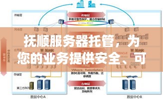 抚顺服务器托管，为您的业务提供安全、可靠的计算解决方案