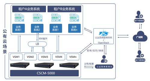 云服务器托管效果，全面解析与实际应用案例