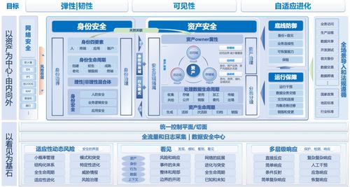 个人租赁托管服务器，解锁无限可能与保障数据安全的完美解决方案