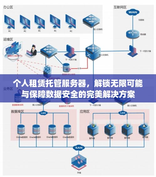 个人租赁托管服务器，解锁无限可能与保障数据安全的完美解决方案