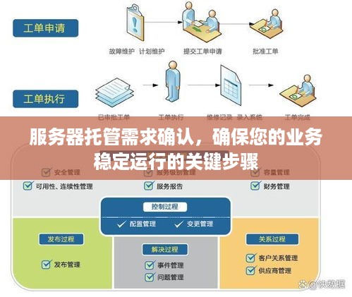 服务器托管需求确认，确保您的业务稳定运行的关键步骤