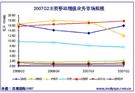 移动托管服务器数量的增长与市场趋势分析