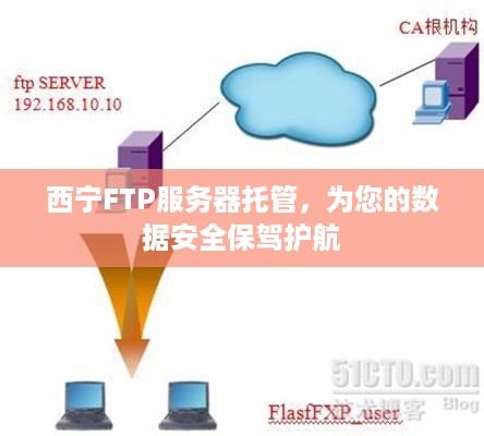 西宁FTP服务器托管，为您的数据安全保驾护航