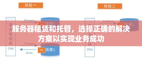 服务器租赁和托管，选择正确的解决方案以实现业务成功