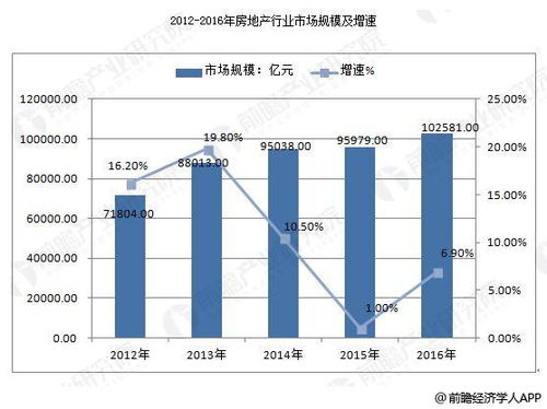 浙江服务器托管市场的崛起与发展趋势