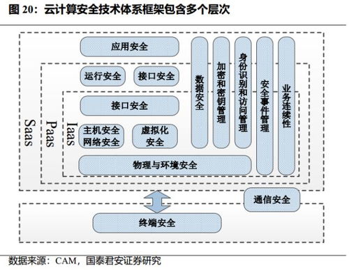 外汇行业服务器托管，稳定与安全的基石