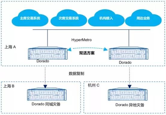 张江期货托管服务器，安全可靠，助力期货交易