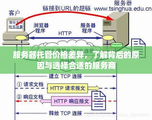 服务器托管价格差异，了解背后的原因与选择合适的服务商