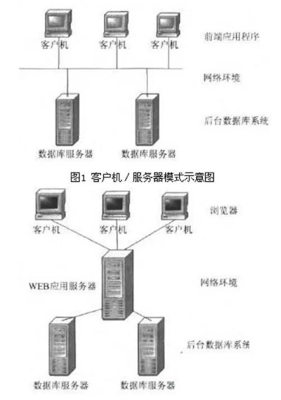 托管服务器简单画法，从搭建到运维一网打尽