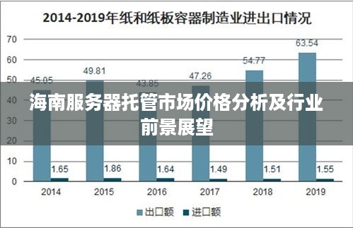 海南服务器托管市场价格分析及行业前景展望