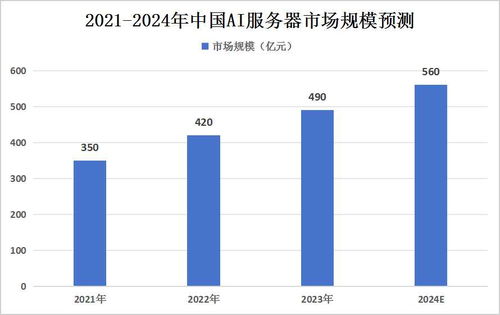 海南服务器托管市场价格分析及行业前景展望