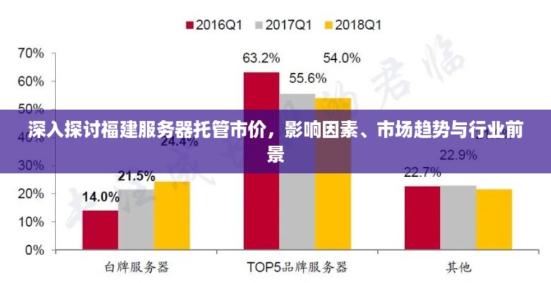 深入探讨福建服务器托管市价，影响因素、市场趋势与行业前景