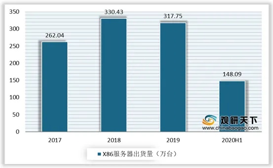 深入探讨福建服务器托管市价，影响因素、市场趋势与行业前景