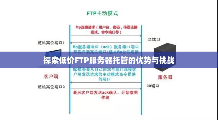 探索低价FTP服务器托管的优势与挑战