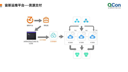 SIM托管云服务器，解锁无限可能的计算可能性