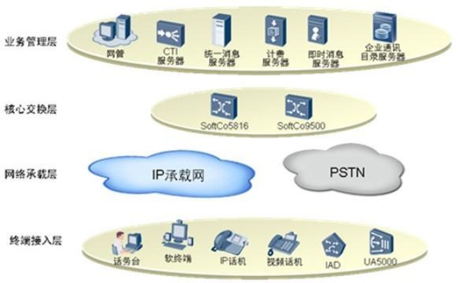 构建稳定高速的网络环境，福建IP服务器托管服务解析