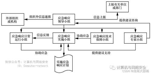 托管服务器应急预案，确保业务稳定与安全的基石