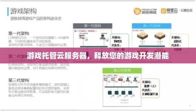 游戏托管云服务器，释放您的游戏开发潜能