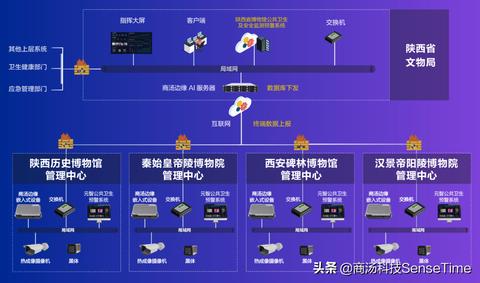 守护网络安全，服务器托管中心的防疫策略与实践