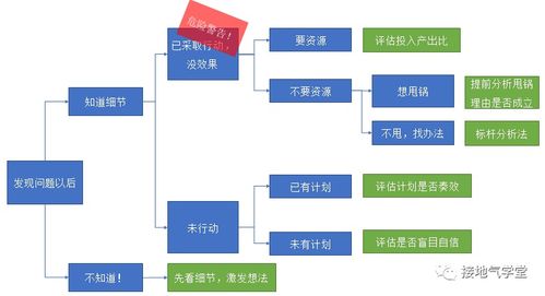 服务器托管，如何进行定性分析与选择？