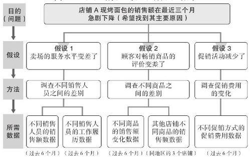 服务器托管，如何进行定性分析与选择？