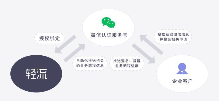 服务器微信托管，让您的业务更高效、安全、稳定