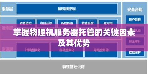 掌握物理机服务器托管的关键因素及其优势