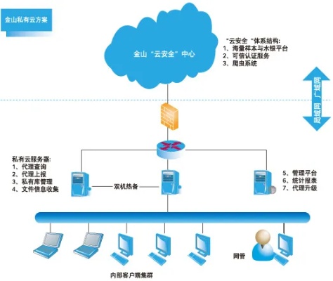 构建可靠网络环境，探索与服务器托管公布公司的关系