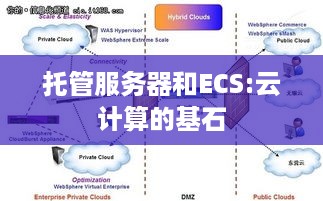 托管服务器和ECS:云计算的基石