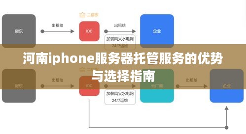 河南iphone服务器托管服务的优势与选择指南