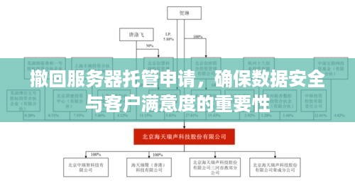 撤回服务器托管申请，确保数据安全与客户满意度的重要性