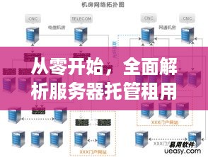 从零开始，全面解析服务器托管租用采购过程