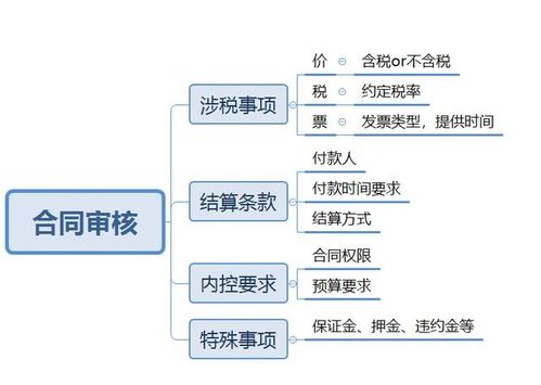 深度解析，服务器托管合同审核的要点与注意事项