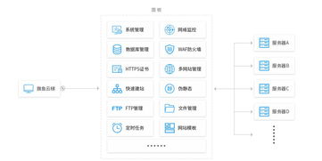 云南服务器托管公司，打造可靠、安全的云计算解决方案