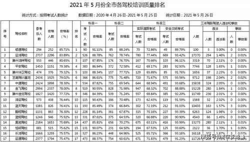 服务器托管质量排行，为您的网站保驾护航