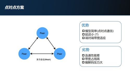 Title: 探索无限可能，PHP无服务器托管的优势与实践