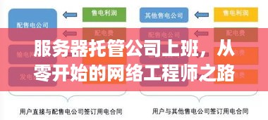 服务器托管公司上班，从零开始的网络工程师之路