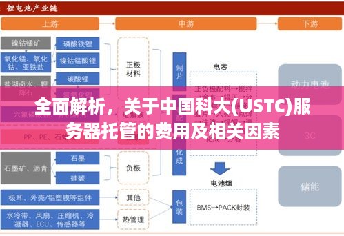 全面解析，关于中国科大(USTC)服务器托管的费用及相关因素