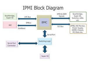 idc服务器托管发票管理策略与实践