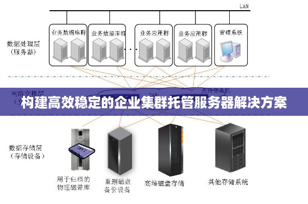 构建高效稳定的企业集群托管服务器解决方案