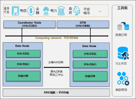 构建高效稳定的企业集群托管服务器解决方案