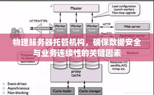 物理服务器托管机构，确保数据安全与业务连续性的关键因素