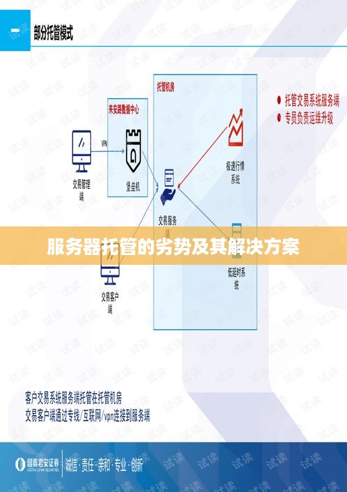 服务器托管的劣势及其解决方案