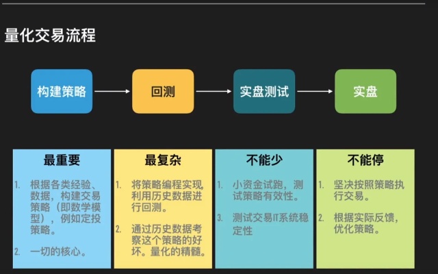 期货量化交易，从理念到实践