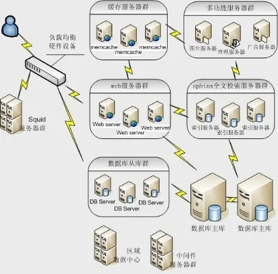 掌握核心技术，优化本地服务器托管业务的全方位解析