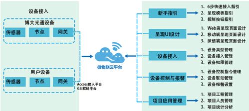 唐山服务器托管租用，为您的网站或应用程序提供可靠、高效且安全的基础设施解决方案