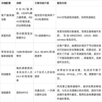 苏州服务器托管引流策略，打造高效、稳定、安全的互联网基础设施